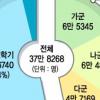 [2008학년도 대입전형] 절반이상이 학생부 50%이상 반영