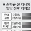 손학규 탈당 유권자 시선 끌어 지지율 상승효과