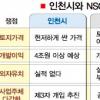 인천시·NSC 오월동주?