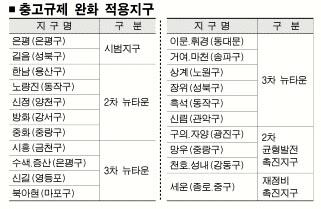 뉴타운 37층 아파트 허용