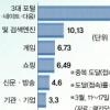 [‘e권력’ 포털 대해부] (1) 시장구조 왜곡