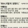 BDA 이렇게 얽혔다