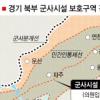 “군사시설보호법 개정안 보완해야”