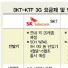 3세대 이통시장 ‘동상이몽 전략’