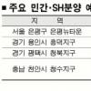 [임대아파트 쏟아진다] 눈여겨볼 만한 민간임대