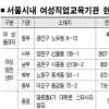 “일자리 필요한 여성 오세요”