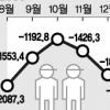 2월 서비스적자 사상최악