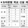 서울 뉴타운에 초중고 23개 신설