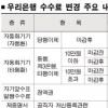 우리銀도 새달 수수료 대폭 인하