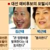 [‘e권력’ 포털 대해부] (3) 대선 주무르는 ‘제5권력’