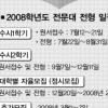 2008 전문대 입시 148개大 23만 7874명 모집