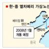 한·중 열차페리사업 ‘4인4색’