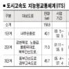 도시고속도 빨라진다…곧 지능형체계 구축