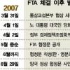 [한·미 FTA 최종협상] 한국 FTA체결 현황