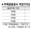 ‘역모기지’ 7월 판매…65세·시가 3억 주택→ 월 85만원 받아