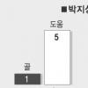 [프리미어리그] 겸손한 지성씨
