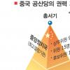 中 권력구도 ‘지각변동’ 예고
