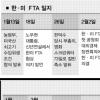[FTA 시대-기타분야 득실] 전자·통신- KT·SKT 외국인 지분한도 현행 유지
