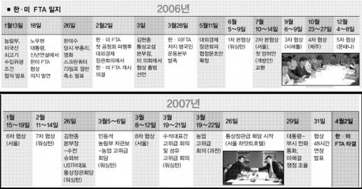 [FTA 시대-기타분야 득실] 전자·통신- KT·SKT 외국인 지분한도 현행 유지