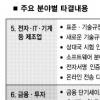 [FTA 시대-기타분야 득실] 금융- 투기자본 유출 차단 세이프가드 도입