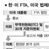 [FTA 시대-전문가 분석] 의회통과 절차 어떻게