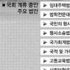 국회 FTA 논란에 ‘민생현안’ 또 표류?