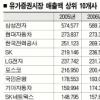 1000원어치 팔아 66원 벌었다