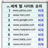 [‘e권력’ 포털 대해부] ‘우물안 개구리’ 한국 포털
