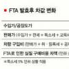 [한·미 FTA 시대] 수입차 손익계산