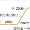 [‘e권력’ 포털 대해부] (5) 문어발 경영·불공정거래 횡포