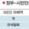 [한·미 FTA 시대] 제약업계 향후 5년간 예상피해액 논란
