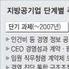 경영평가 최하위 지방공기업 성과 상여금 한푼도 못받는다