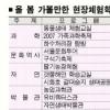올 봄 가볼 만한 체험학습 프로그램