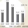 [이젠 포스트 BRICs] 외국자본의 블랙홀 터키