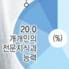 [법률시장 빅뱅온다] 기업 77% “국제거래만 맡길것”