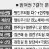 [범여권 대선가도 변수 2題] 정운찬 ‘독자창당설’