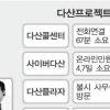 서울시 상담공간 ‘다산플라자’ 개관
