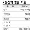 울산광역시 “이젠 국제도시로”