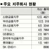㈜LG 등 31개사 신고… 두산도 추진