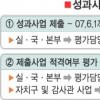 채찍 든 서울시 이번엔 ‘당근’