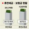 [경제현장 읽기] ‘휴면예금법’ 처리 무산되나