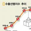 “한국 2분기 수출 둔화 전망”