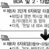 [시한 넘긴 ‘2·13’ 어디로] 先 초기조치 이행 後 6자회담 추진