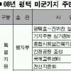 내년 평택 개발 3조 투입