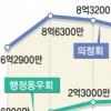 지자체도 ‘전관예우’
