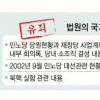 일심회 ‘간첩’유죄 ‘이적단체’무죄