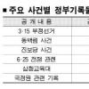3·15부정선거- 동백림사건 국가기록물 하반기 공개