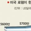 [법률시장 빅뱅온다] 외국 로펌 이미 안방 진입