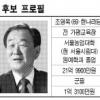 [4·25 재보선 누가 뛰나] 가평군수