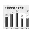 [현장 행정]노원구 저소득층 교육지원